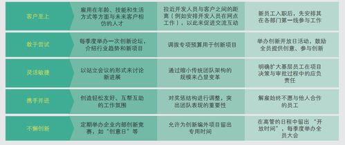 數(shù)字經(jīng)濟(jì)時代服務(wù)企業(yè)轉(zhuǎn)型研究 數(shù)字內(nèi)容制作服務(wù)的變革與機(jī)遇