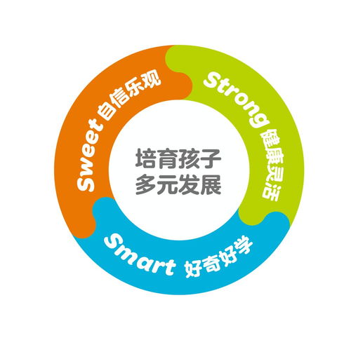 金寶貝超級內(nèi)購會 1元贏取終身免費上課機(jī)會，萬元豪禮等你來拿