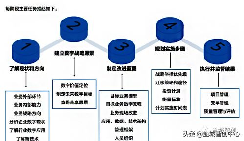 工廠數(shù)字化轉(zhuǎn)型中的數(shù)字內(nèi)容制作服務(wù)實施指南