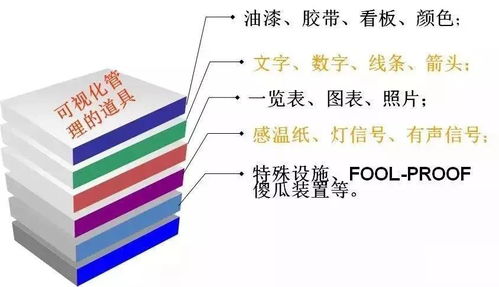 數(shù)字化工廠干貨答疑 異常頻發(fā)工廠如何通過數(shù)字內(nèi)容制作服務(wù)優(yōu)化管理