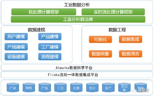 數(shù)字新基建指南 數(shù)據(jù)中臺(tái)如何賦能制造型企業(yè)實(shí)現(xiàn)數(shù)據(jù)經(jīng)營與內(nèi)容服務(wù)升級