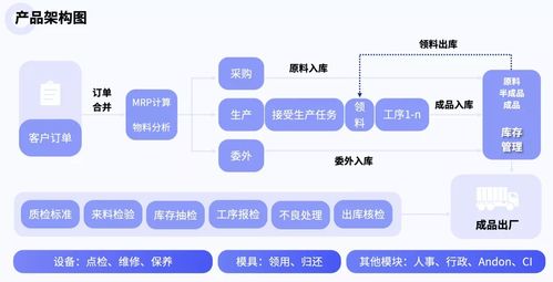 輕流榮膺2021年度制造業(yè)優(yōu)秀SaaS服務商，數(shù)字內(nèi)容制作服務賦能產(chǎn)業(yè)新未來