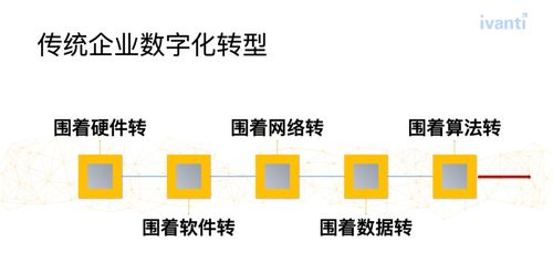羅琦論道 汽車行業(yè)數(shù)字化轉型中服務體系的重塑與自動化賦能